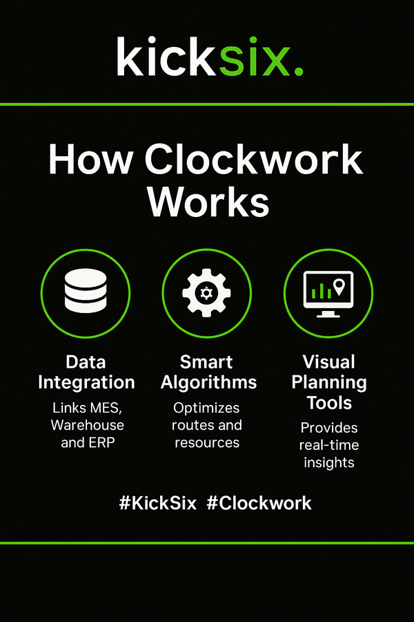 ⚙️ How Clockwork Works