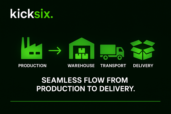 🚀 How does Clockwork deliver results?